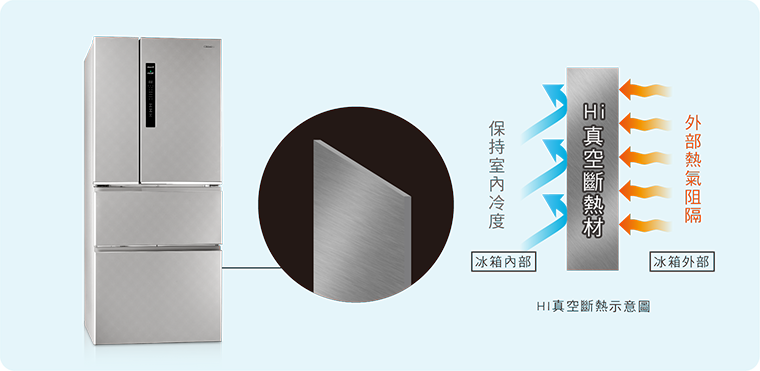 奇美家電